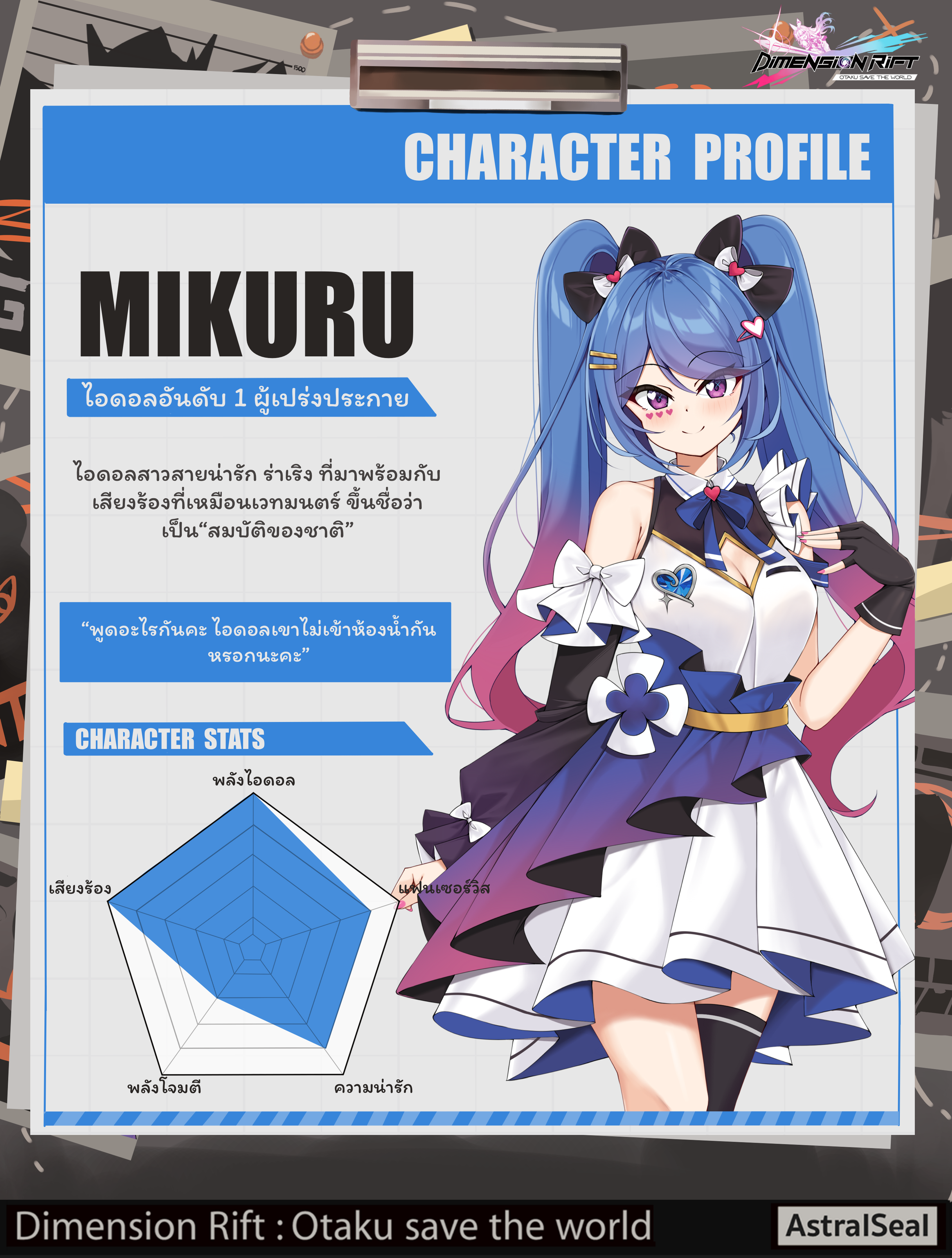 Mikuru
